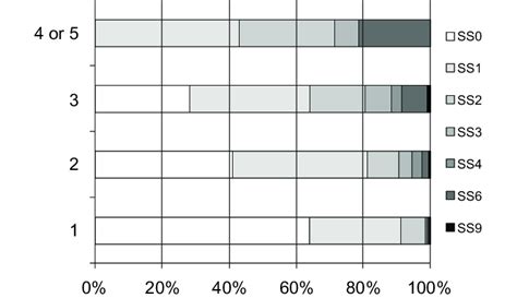 Toradh íomhá ar Severe SPK