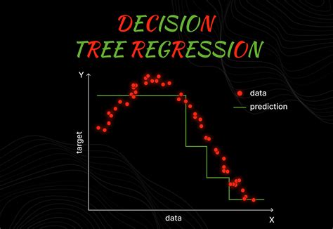 Image result for Regression Vector