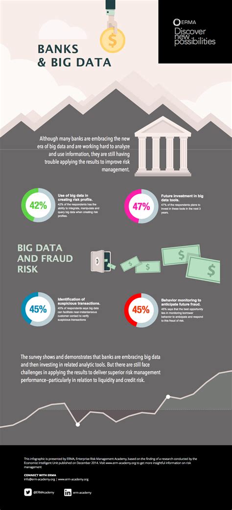 Banking Data Visualization に対する画像結果