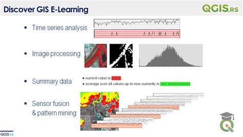 Image result for QGIS Image