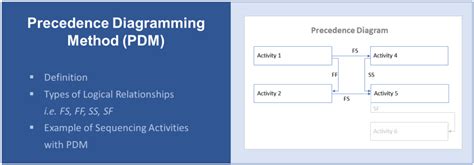 Image result for PDM Project Management
