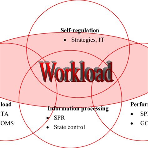 Image result for Exploring Workload Image