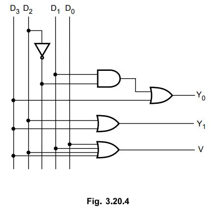Image result for 31 Encoder Block Diagram