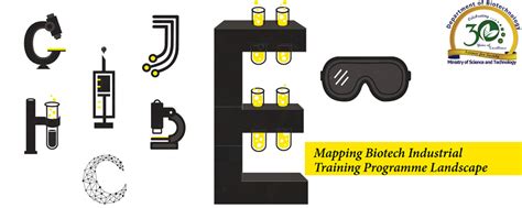 Image result for Biotech Process Map