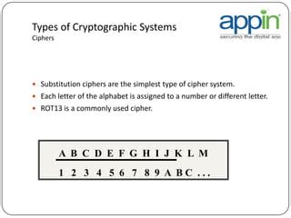 Image result for Cipher Systems