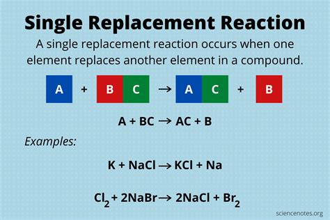 Image result for Real Life Examples of Synthesis Reaction