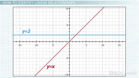 Linear Function Calculator Graph ପାଇଁ ପ୍ରତିଛବି ଫଳାଫଳ