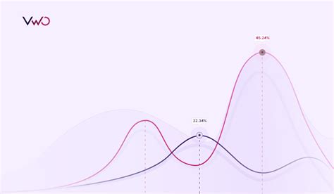 Toradh íomhá ar Bayesian Statistics Methods