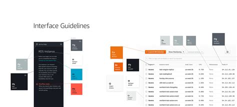 Image result for Service Design Amazon