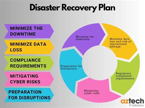 Image result for Disaster Recovery Plan Procedure