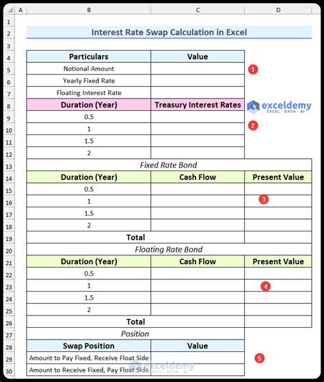 Image result for Interpolated Interest Rate Formula