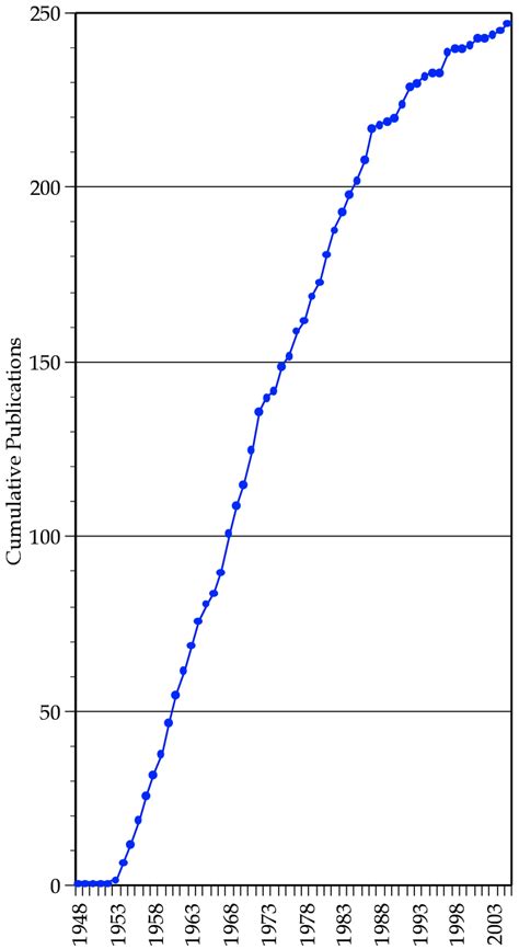 Image result for Cumulative Graph