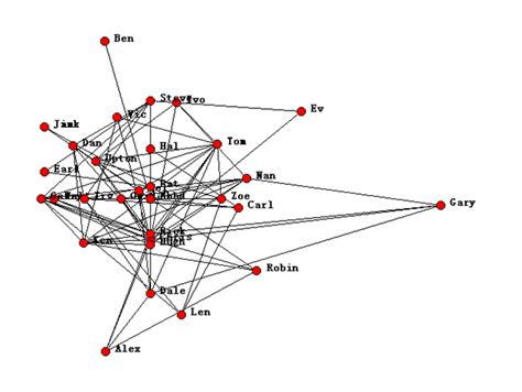 Image result for Lin Log Model