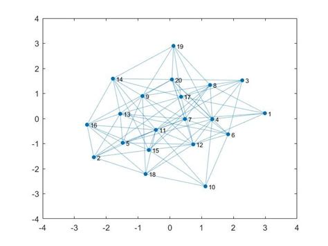 Image result for Random Simple Graph