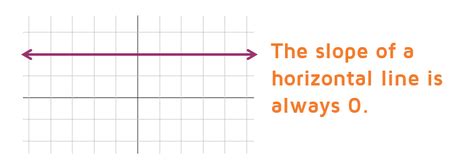 Page 4 of 5 - Using Two Points to Find Slope - KATE'S MATH LESSONS