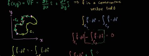 Integral Over a Closed Path Rectangle ପାଇଁ ପ୍ରତିଛବି ଫଳାଫଳ