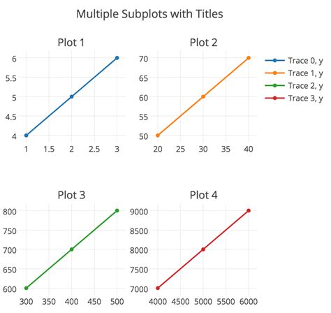 Image result for How to Create a Subplot in Python