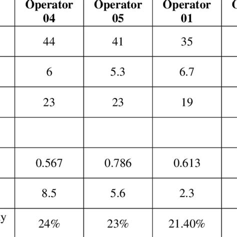 Image result for Control Chart with Calculated Control Bounds