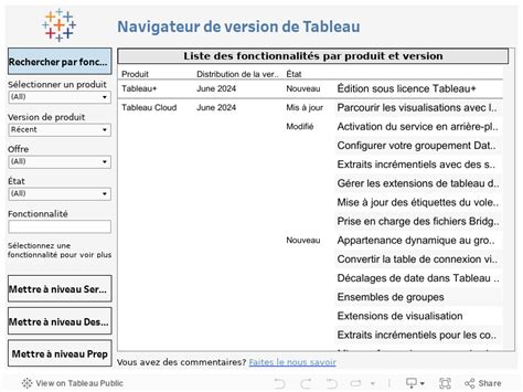 Image result for Tableau Informatique