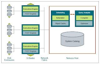 Image result for Netezza Software