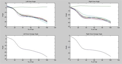 MATLAB Min Max Plot に対する画像結果