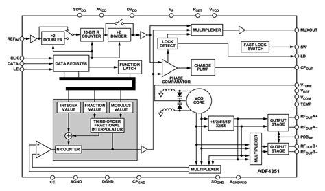 Image result for Function Generator Block Diagram
