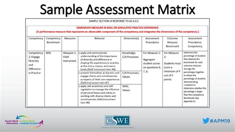 Toradh íomhá ar Sample of Matrix Learning
