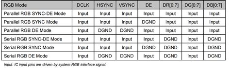 Afbeeldingsresultaten voor Common Display Interfaces