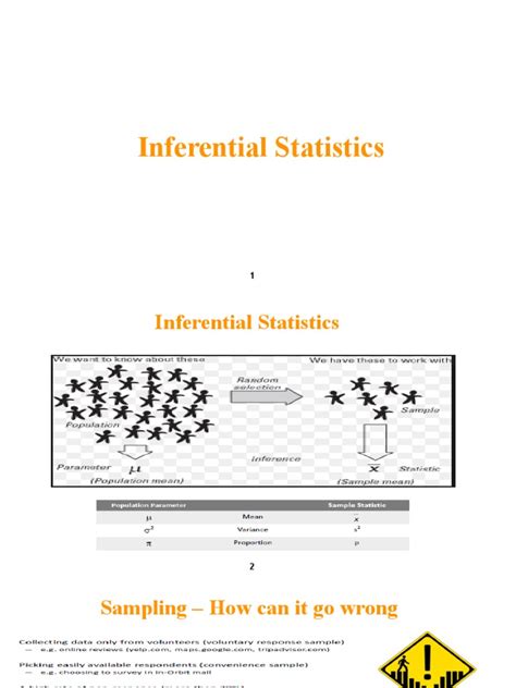 Image result for Inferential Statistics Correlation
