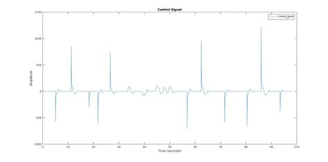 Image result for Process Control Detecting Oscillations