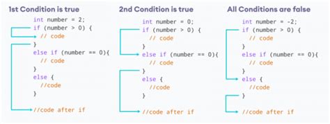 Toradh íomhá ar Ladder If Statement Flowchart with Examples