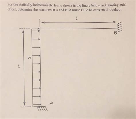 Toradh íomhá ar Statically Indeterminate Frame