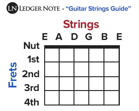 Giutar String Guide에 대한 이미지 결과