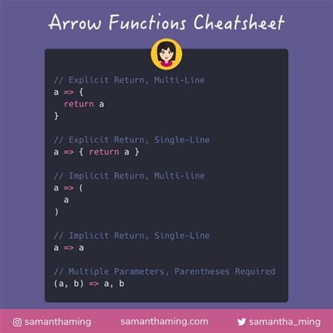 Image result for JS Arrow Function Syntax