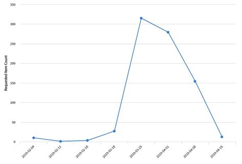ServiceNow Instance Structure కోసం చిత్ర ఫలితం