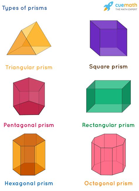 Toradh íomhá ar Triangular Prism Shape