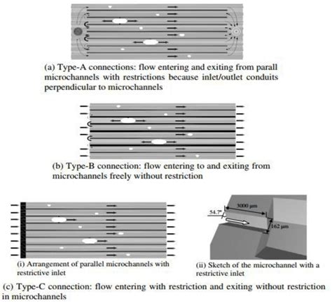Microchannel Parallel Flow に対する画像結果
