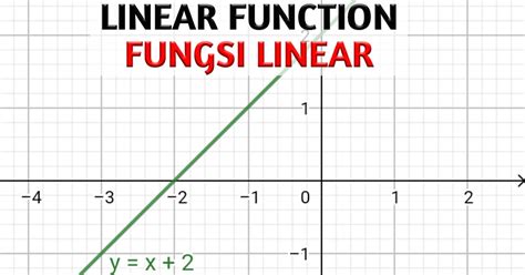 Image result for How to Identify Linear Functions