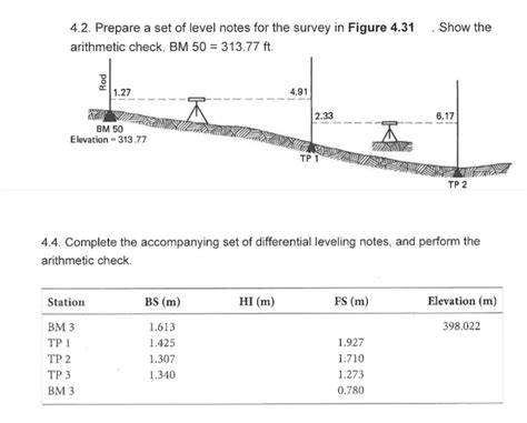 Image result for Survey Level Notes