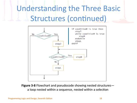 Image result for Three Programming Structures