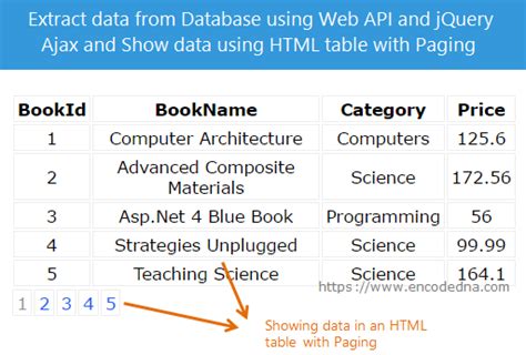 Toradh íomhá ar Get Data From Server jQuery