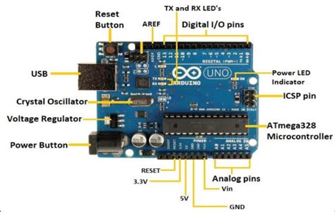 Image result for Analog Input Arduino Uno Pin