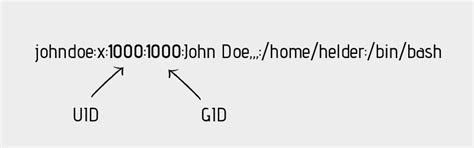 Image result for User ID Linux