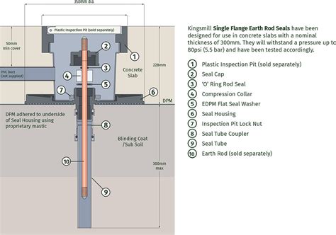 Image result for Install Earthing Rod