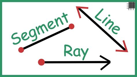 Image result for Segmented Line