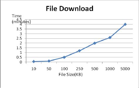 Toradh íomhá ar Download File Size