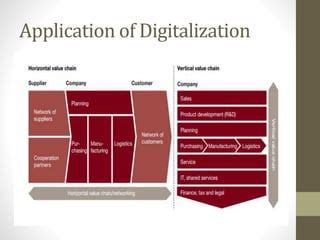 Résultat d’images pour Sample Digitalization