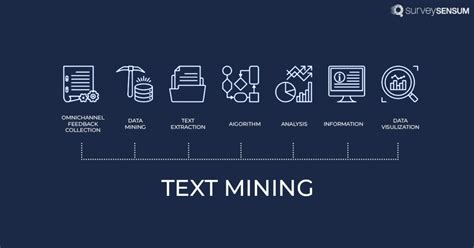 Image result for Text-Mining MATLAB