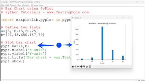 Image result for Vertical Bar Chart in Python